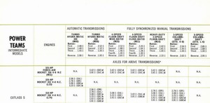 1970 Oldsmobile Power Teams-08.jpg